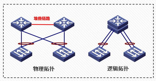 網絡工程師必備 快速定位與解決常見軟件故障